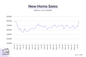 New Home Sales