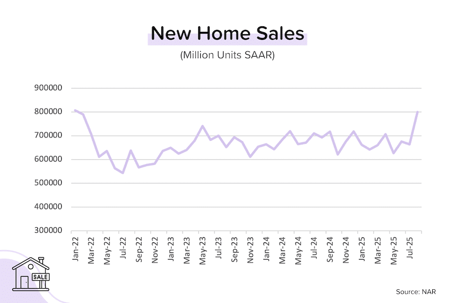 New Home Sales