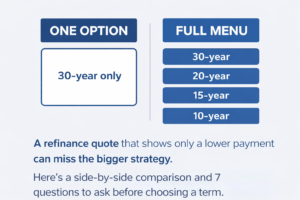 Mortgage Loan terms showing one option vs comparing multiple loan terms