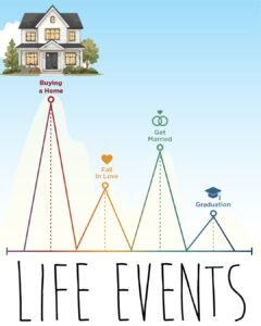 Life Event - Managing debt